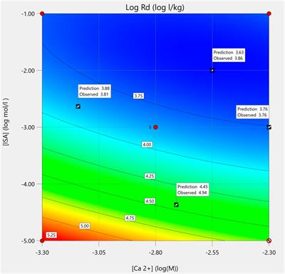 Investigating the effect of pore water composition and isosaccharinic acid (ISA) on sorption of Pu to a CEM III/C-based mortar